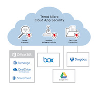 Cloud App Security Gets ML and BEC for Office365
